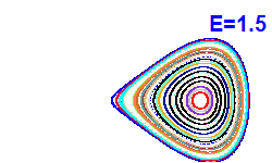 Poincar� section A=-2, E=1.5
